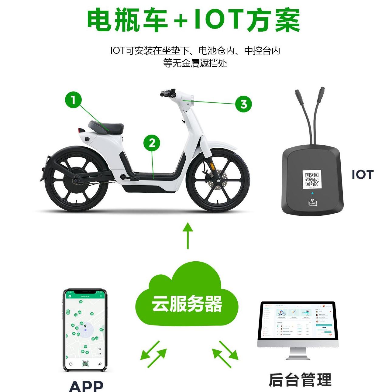 電動車解決方案
